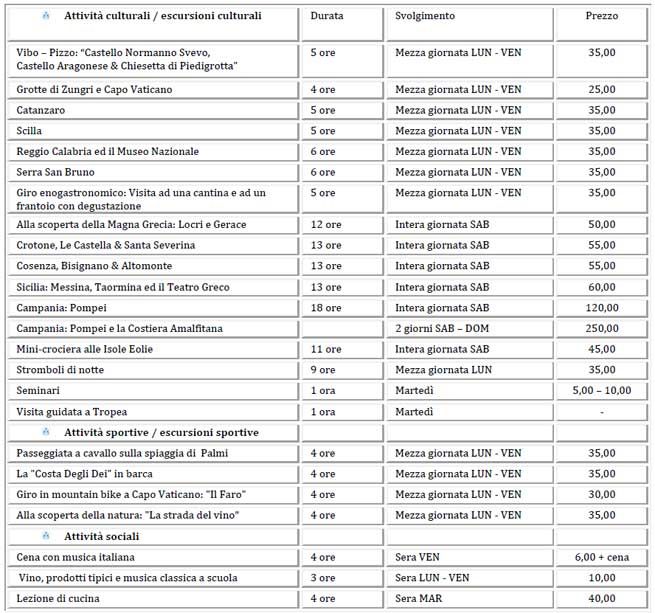 Aktivitätenbeispielliste Sprachschule Tropea